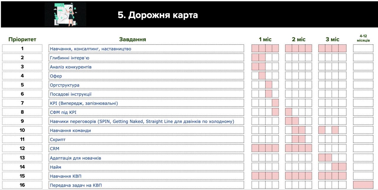 Дорожня карта для кейса нерухомості